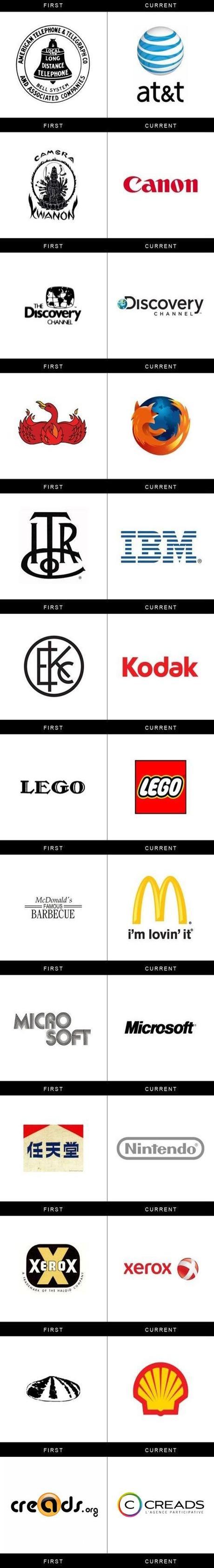 Evolution des logos en 100 ans d’histoire
