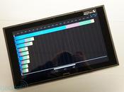 Qualcomm Snapdragon écrase concurrence