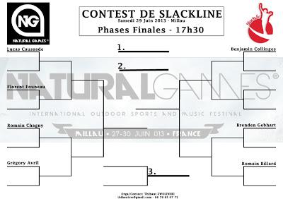 1 semaine avant les NG !