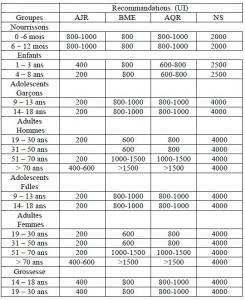 VITAMINE D: Mais quelles sont les allégations de santé justifiées? – NHS, PLos ONE VITAMINE D: Mais quelles sont les allégations de santé justifiées? – NHS, PLos ONE