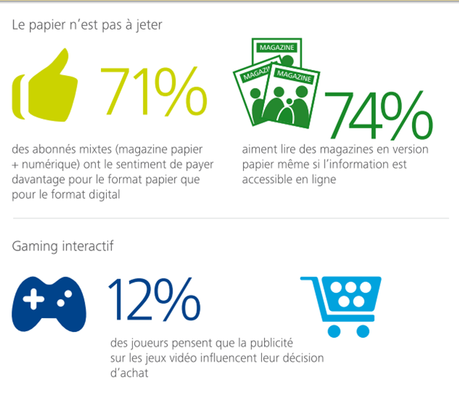 Infographie : les français grands consommateurs de numérique !
