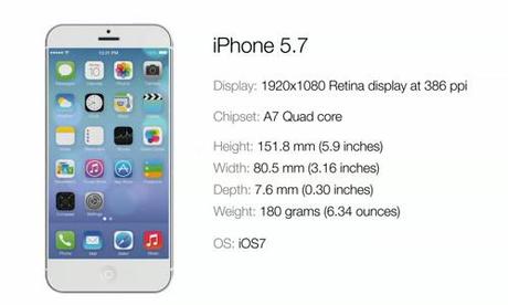 [Vidéo] Un iPhone avec un écran 5.7 pouces...