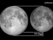 plus grosse Pleine Lune 2012
