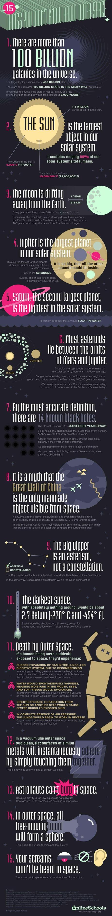 15 choses que vous ne savez probablement pas sur l'espace