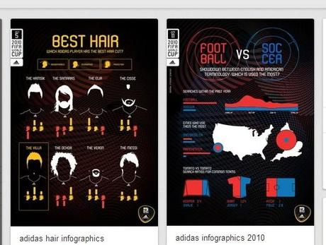 10 marques qui réussissent sur Pinterest