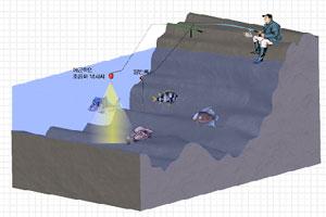 Mon mobile prend soin de moi