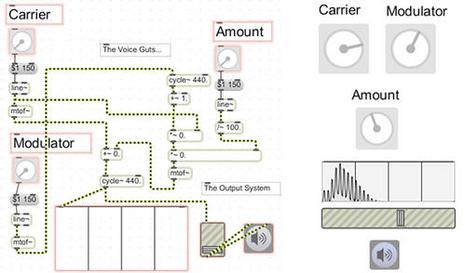 MAX/MSP 5 dans les bacs