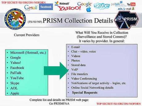 PRISM Collection Details Prism, le logiciel qui utilise le gouvernement américain pour vous surveiller
