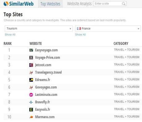 analyse-concurrence-voyage