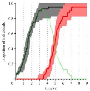 PSYCHO: Les applaudissements, contagieux avant d'être sincères – Interface