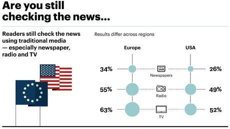 Comment l’actualité est-elle consommée  sur mobile en 2013 ?