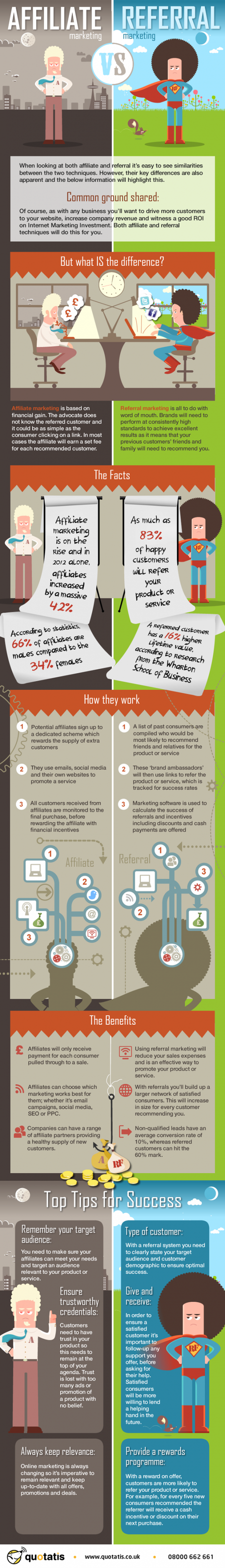 Affiliate-vs-referral-marketing_51c2c1a4cd06b_w594