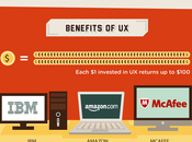 L’expérience utilisateur décortiquée [Infographie]