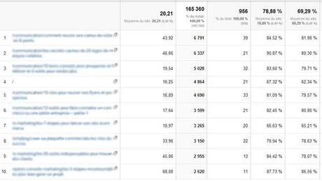 Temps de chargement & taux de conversion – Walkcast Landing Pages [23]