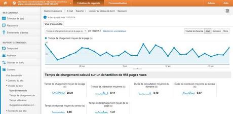 Temps de chargement & taux de conversion – Walkcast Landing Pages [23]