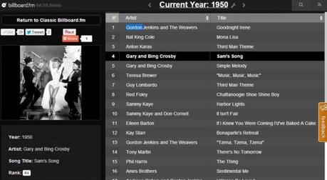 Billboard.fm : toute la musique (gratuite) de 1946 à nos jours !