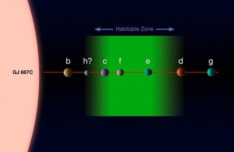 alien-planets-gliese-667c-solar-system