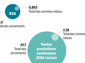 RSA, l'échec intolérable
