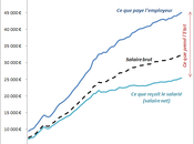 socialisme vous prend, qu'il rendra