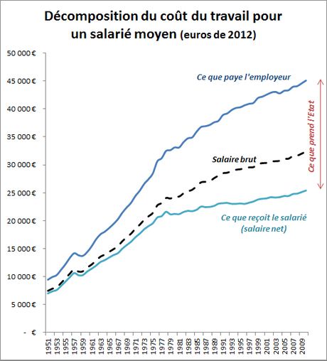 Salaires1