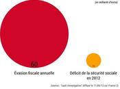 Lutter contre fraude fiscale, nous peut