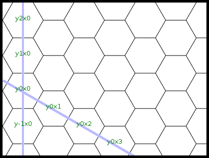 hexagon-mapx