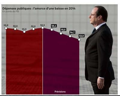 Hollande: l'austérité en France ?