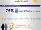 vacances entrepreneurs Infographie