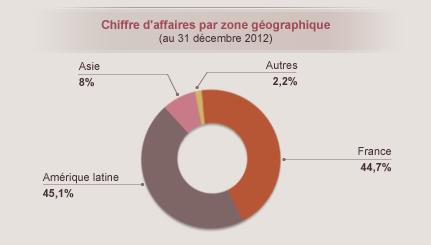 RALLYE-aphiques-chiffre_cles_geographiques_FR