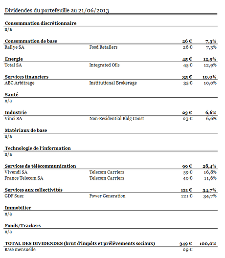 Capture-PEA-secteur dividende-juin2013
