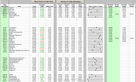 Capture-PEA-ma liste-juin2013