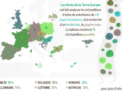 glyphosate détecté dans personnes