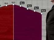 Hollande: l'austérité France