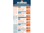 infographie surveillance d’internet