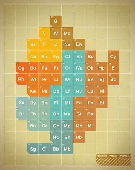 Tableau périodique  |  VIGILISM