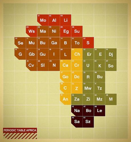 Tableau périodique  |  VIGILISM