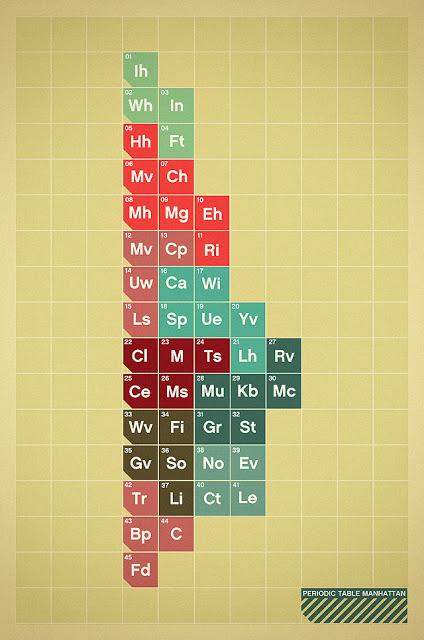 Tableau périodique  |  VIGILISM