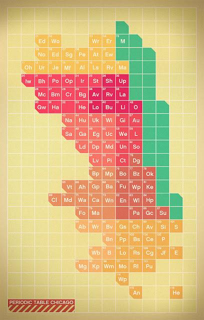 Tableau périodique  |  VIGILISM