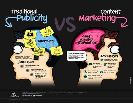 Traditional-publicity-vs-content-marketing