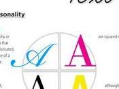 Cartes visite, bases...