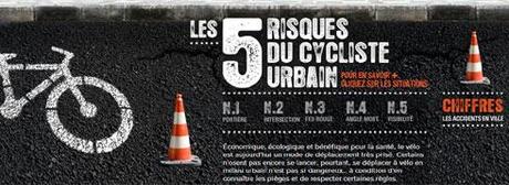 Risques cycliste urbain