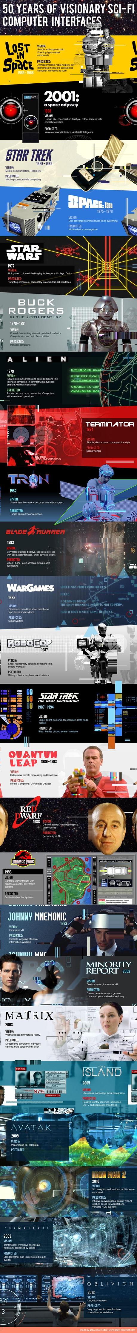 50-years-of-visionary-sci-fi-computer-interface-design_51c9ce7702c0d