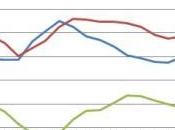 cause principale chômage est…