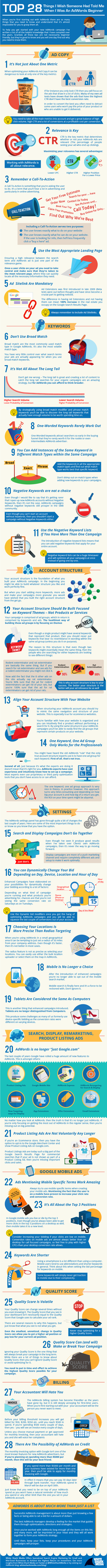 Top-28-Things-I-wish-someone-had-told-me-when-I-was-an-AdWords-beginner-Infographic-White-Shark-Media