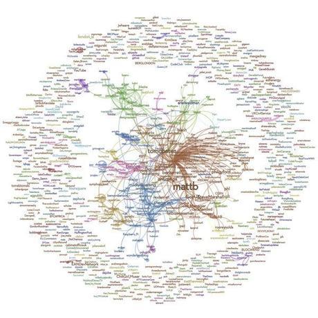who mentions who in my twitter network 1 #Seo et #Netlinking : Comment gagner du trafic grâce à des #liens ?