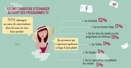 infographie-social-tv