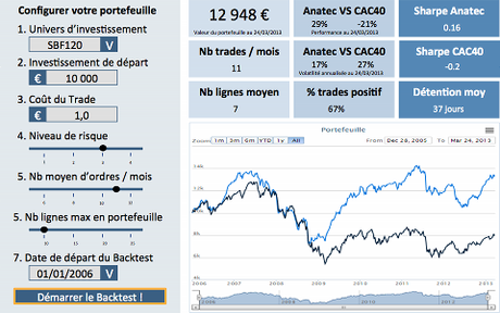 Démonstration de la plate-forme Anatec