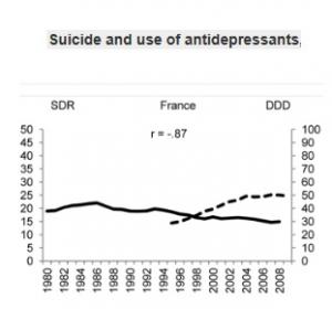 ANTIDÉPRESSEURS: Une Europe de plus en plus déprimée mais moins suicidaire – PLoS ONE