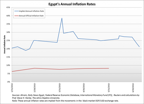 Le legs des Frères musulmans : contrôles, pénuries et inflation