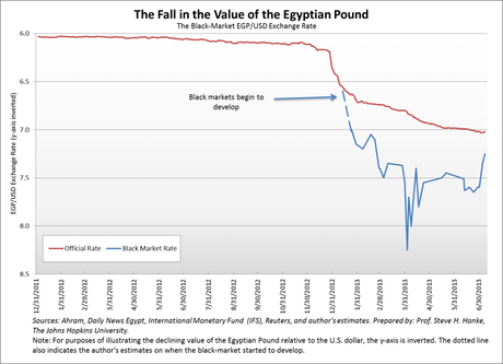 Le legs des Frères musulmans : contrôles, pénuries et inflation